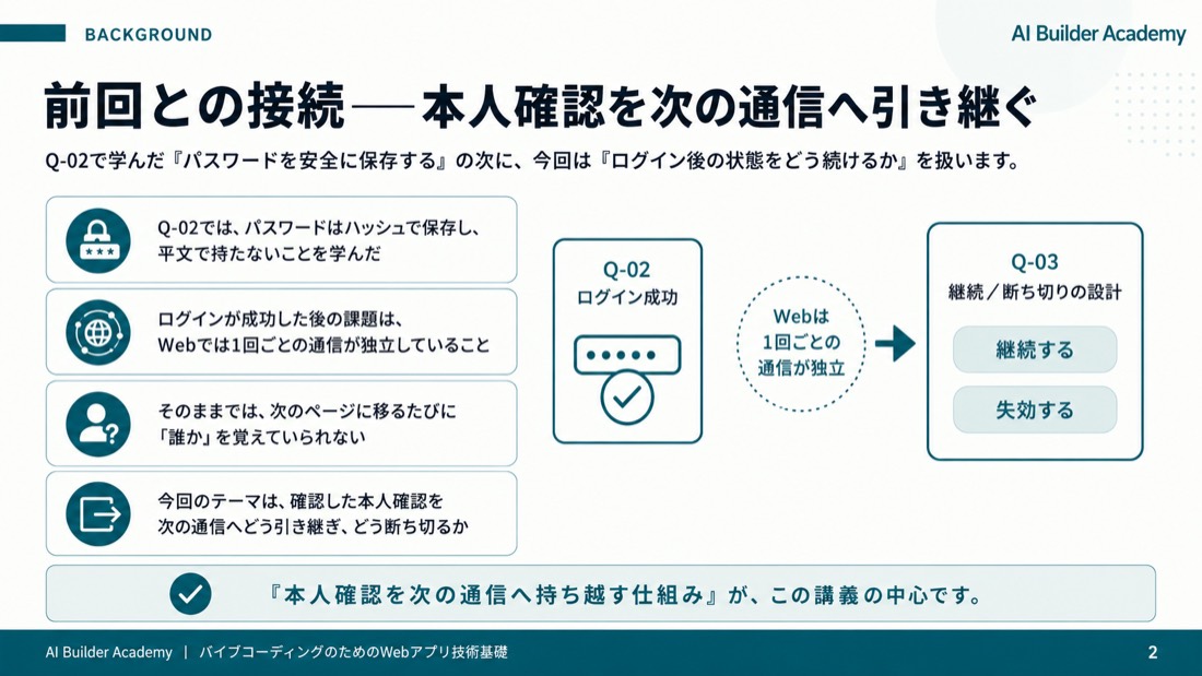 前回との接続——本人確認を次の通信へ引き継ぐ
