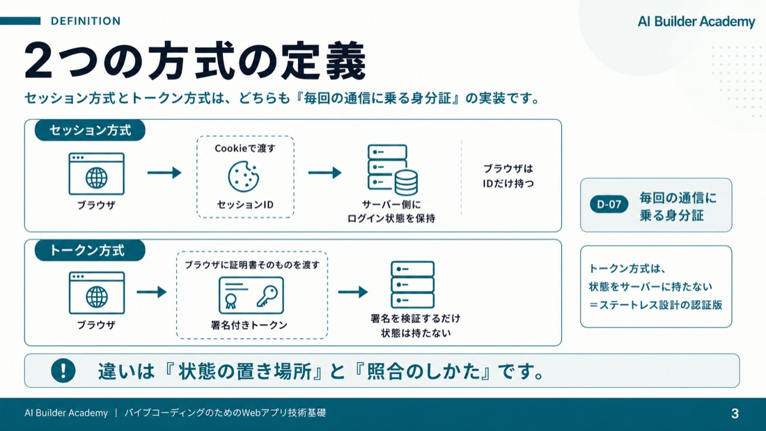 2つの方式の定義