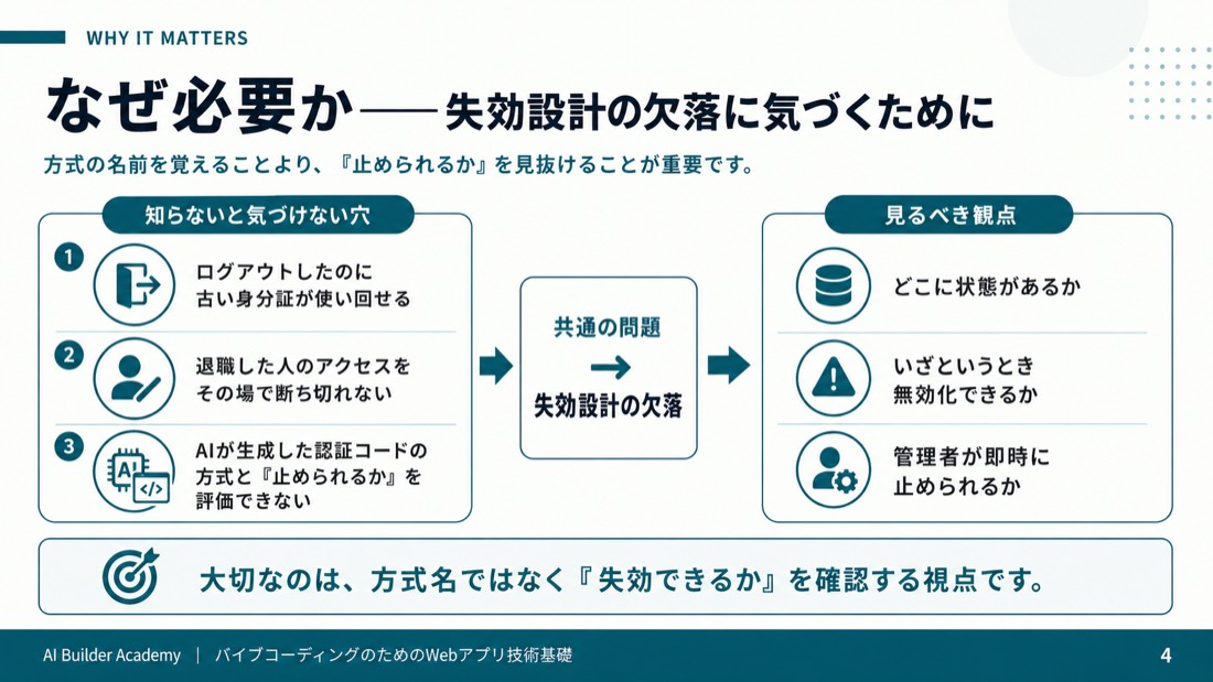 なぜ必要か——失効設計の欠落に気づくために