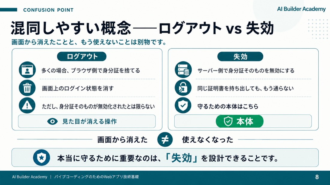 混同しやすい概念——ログアウト vs 失効