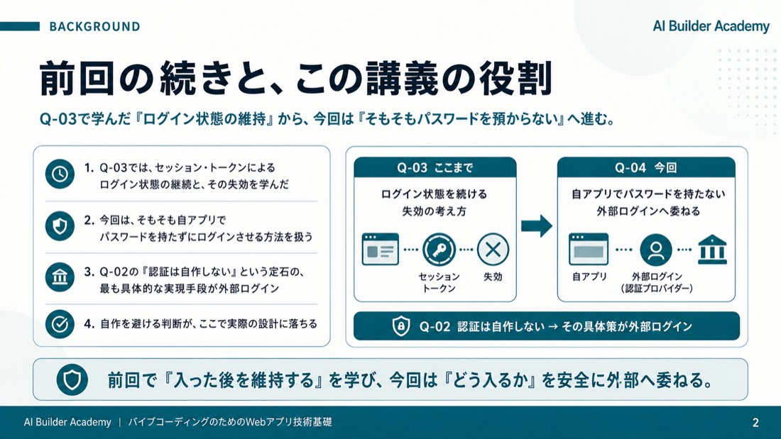 前回の続きと、この講義の役割
