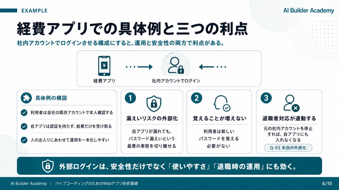 経費アプリでの具体例と三つの利点