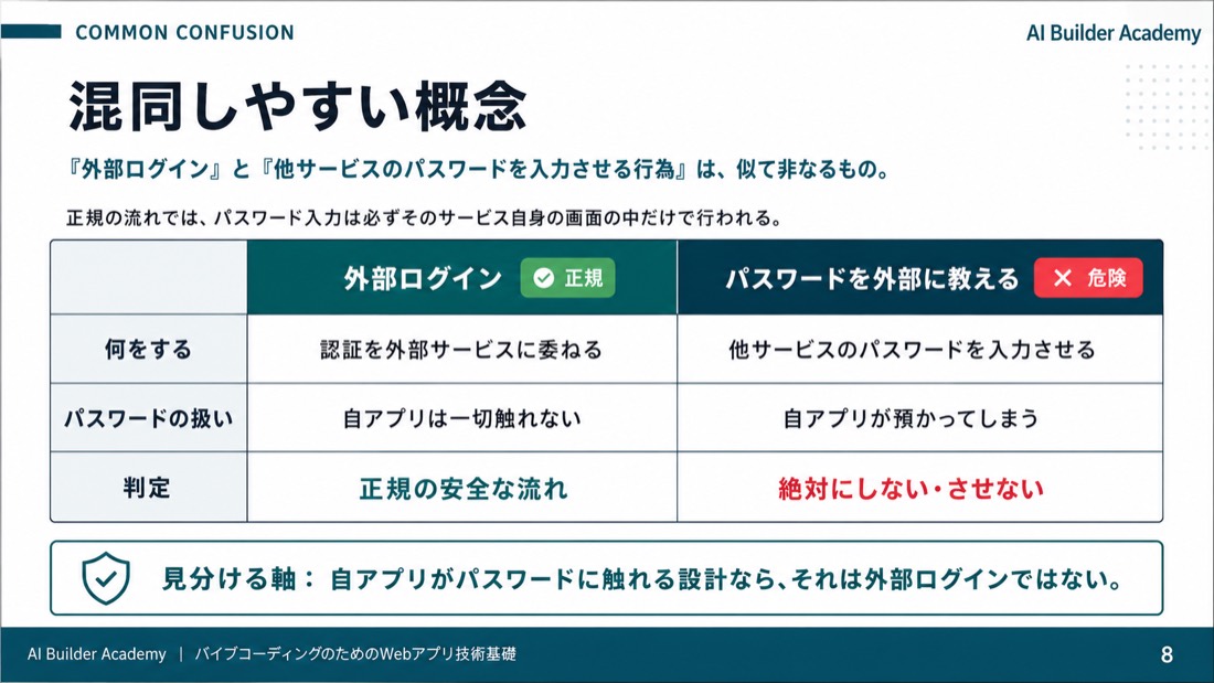 混同しやすい概念