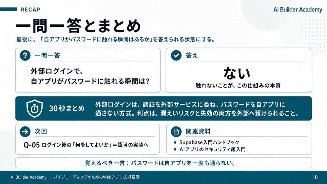 一問一答とまとめ