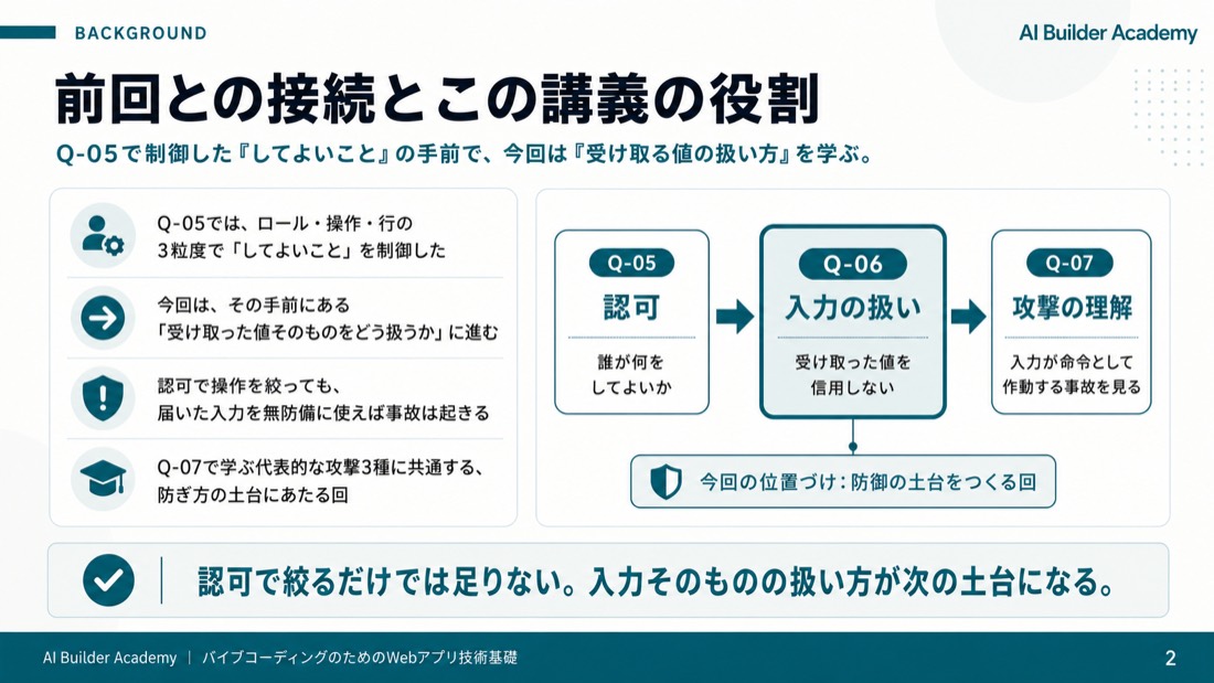 前回との接続とこの講義の役割