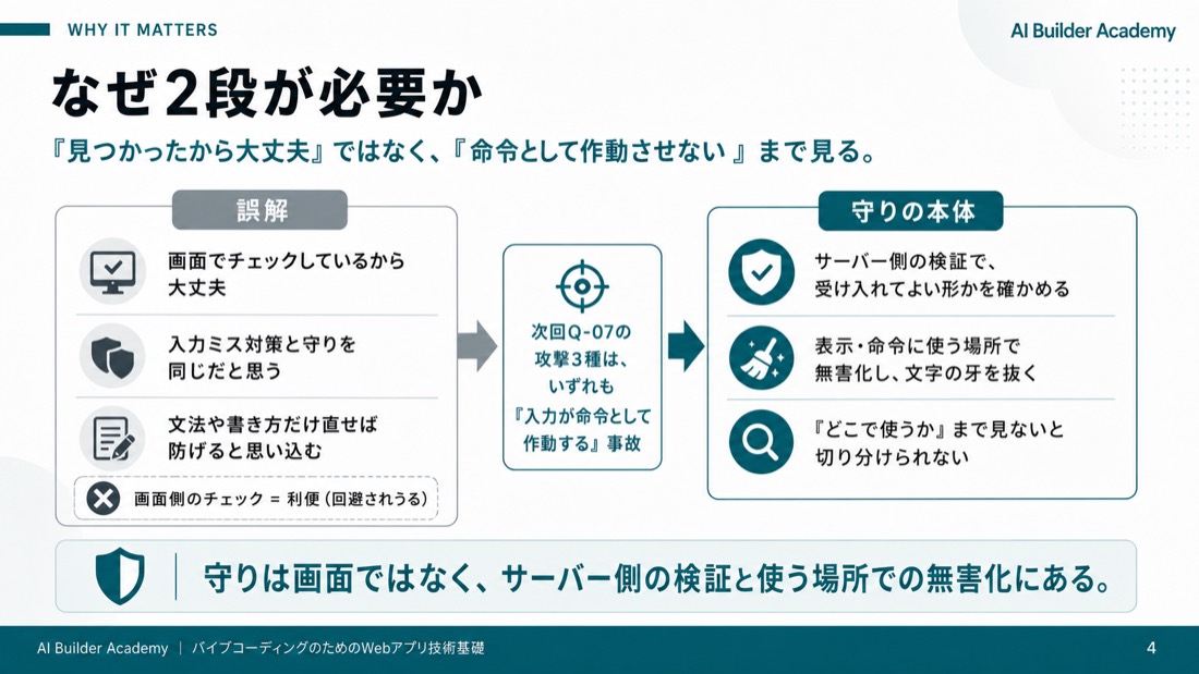 なぜ2段が必要か
