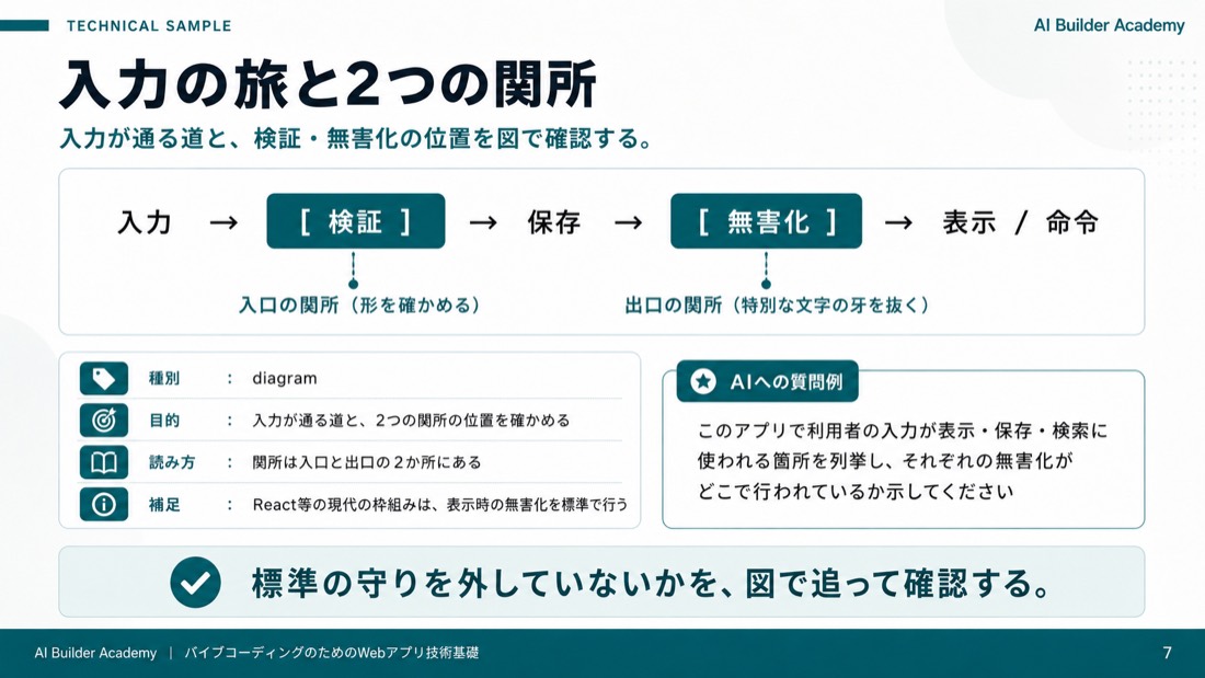 技術サンプル: 入力の旅と2つの関所