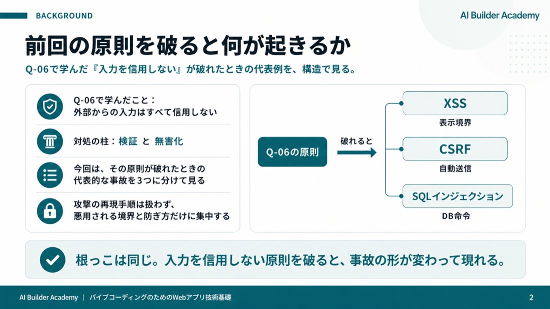 前回の原則を破ると何が起きるか