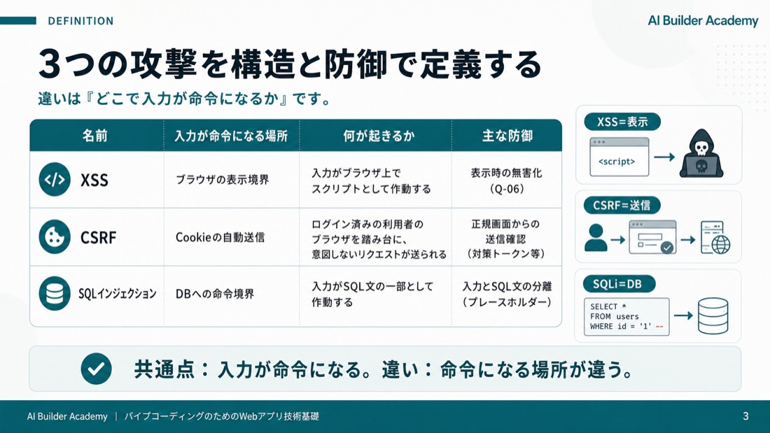3つの攻撃を構造と防御で定義する