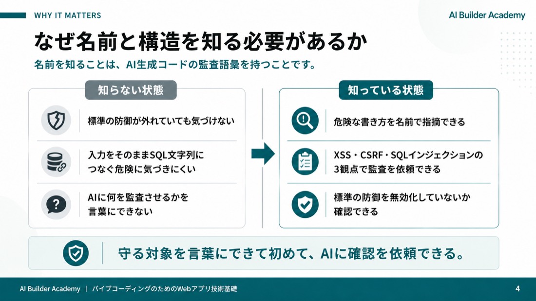なぜ名前と構造を知る必要があるか