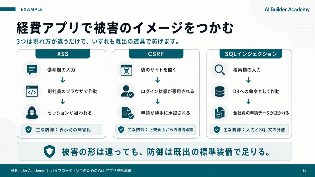 経費アプリで被害のイメージをつかむ
