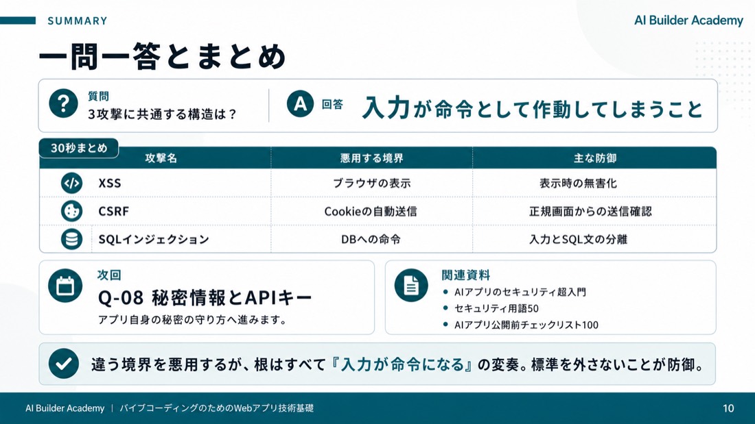 一問一答とまとめ