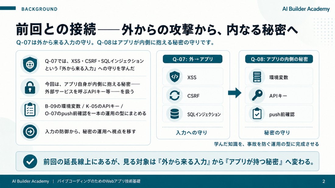 前回との接続——外からの攻撃から、内なる秘密へ