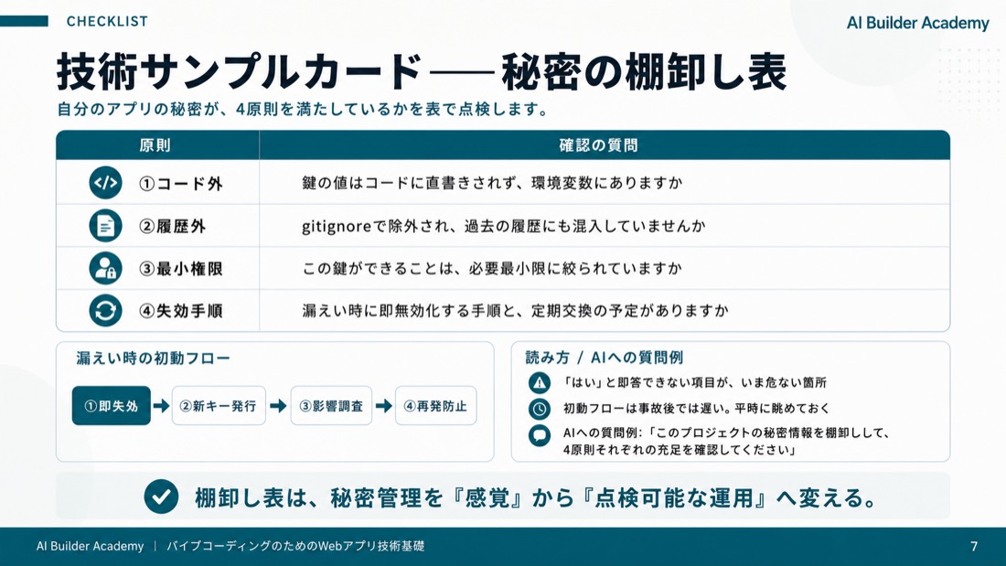 技術サンプルカード——秘密の棚卸し表
