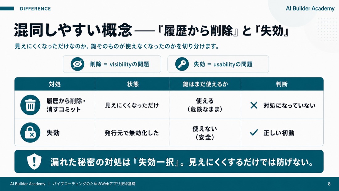 混同しやすい概念——「履歴から削除」と「失効」
