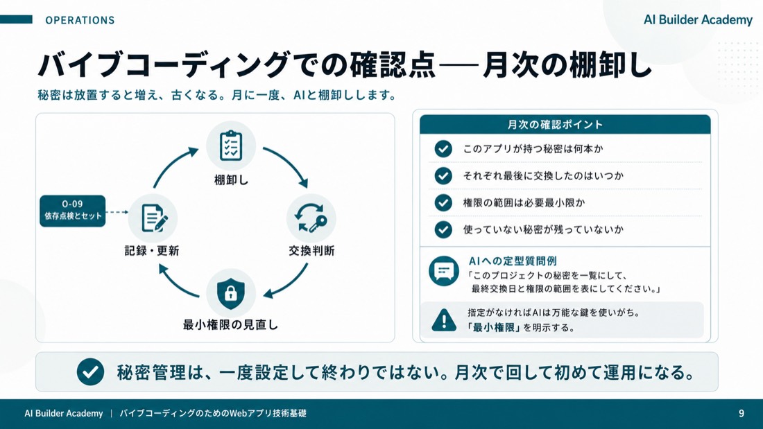 バイブコーディングでの確認点——月次の棚卸し