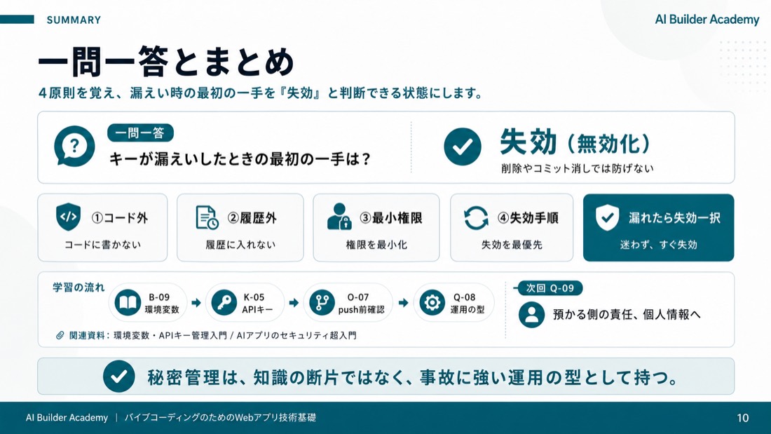一問一答とまとめ