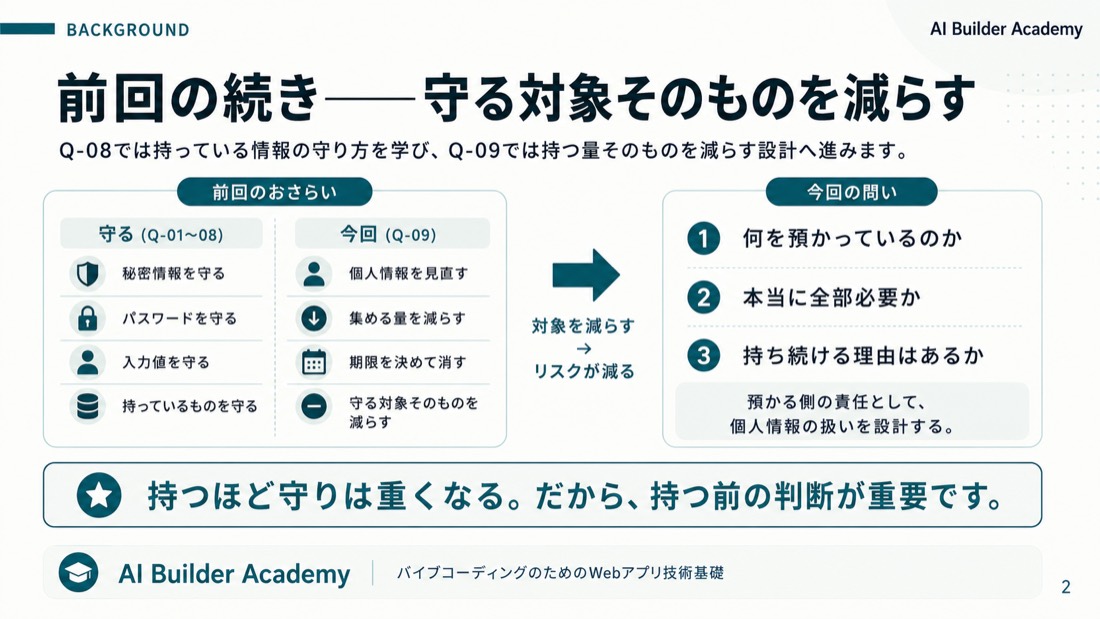 前回の続き——守る対象そのものを減らす