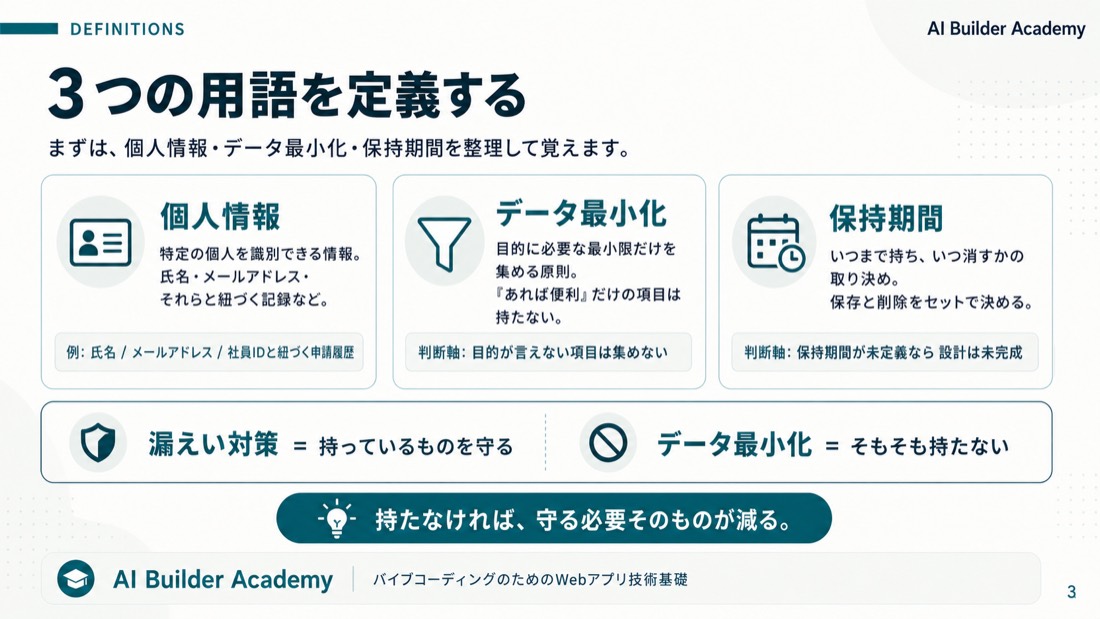 3つの用語を定義する