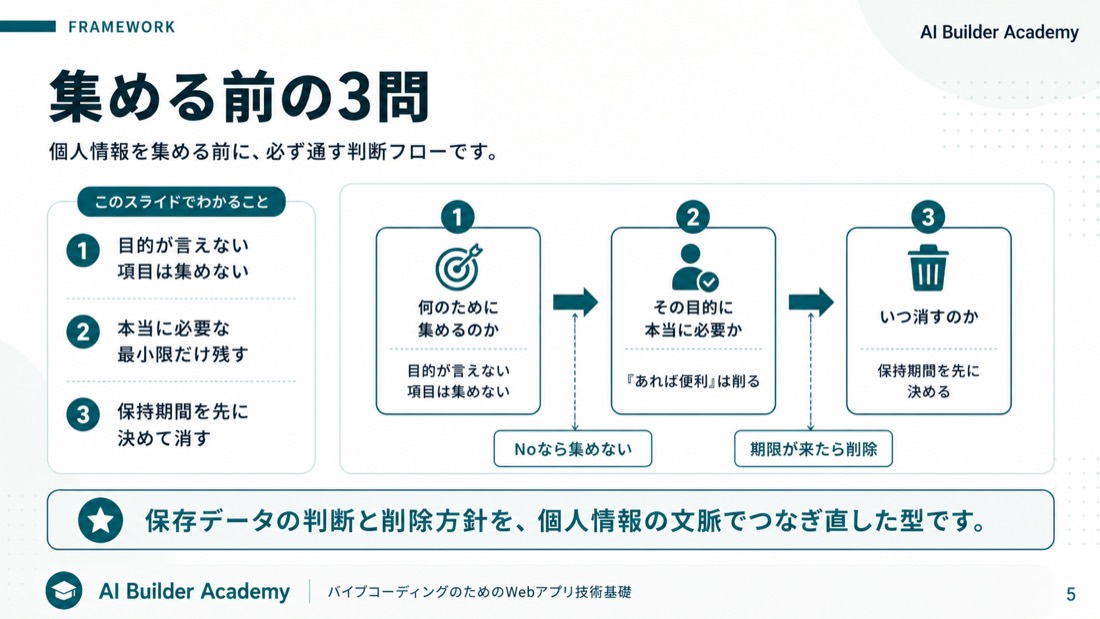 集める前の3問