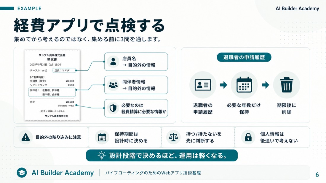 経費アプリで点検する