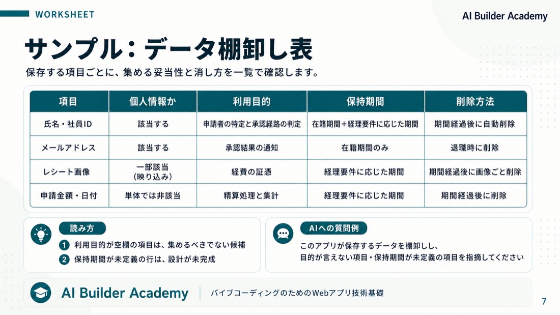 サンプル: データ棚卸し表