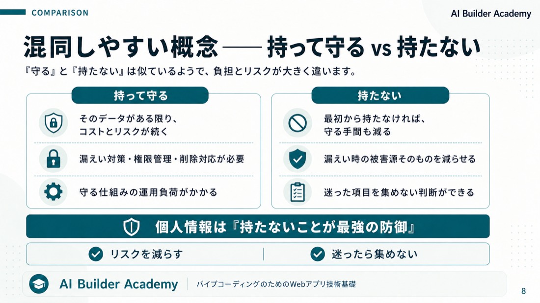 混同しやすい概念——持って守る vs 持たない