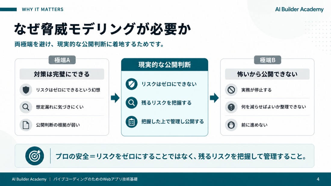 なぜ脅威モデリングが必要か