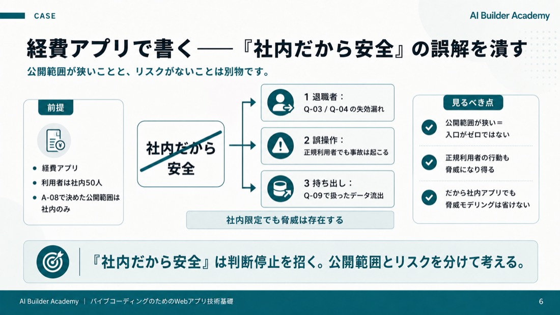 経費アプリで書く——「社内だから安全」の誤解を潰す