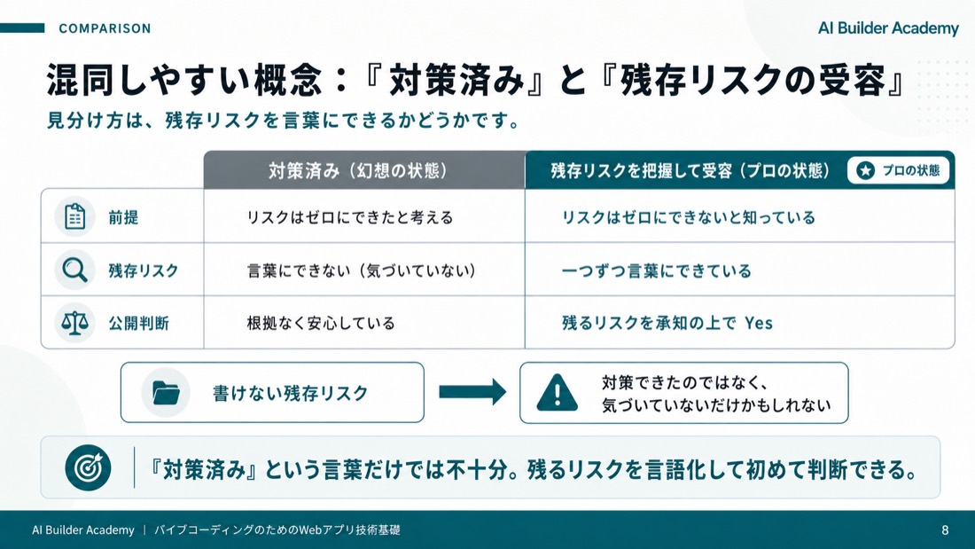 混同しやすい概念: 「対策済み」と「残存リスクの受容」
