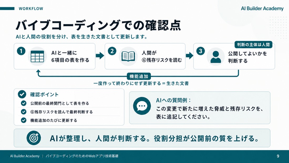 バイブコーディングでの確認点