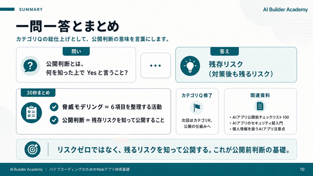一問一答とまとめ