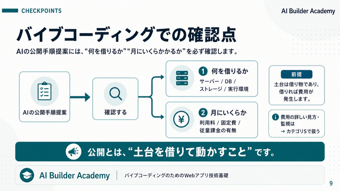 バイブコーディングでの確認点——何を借りていくらか
