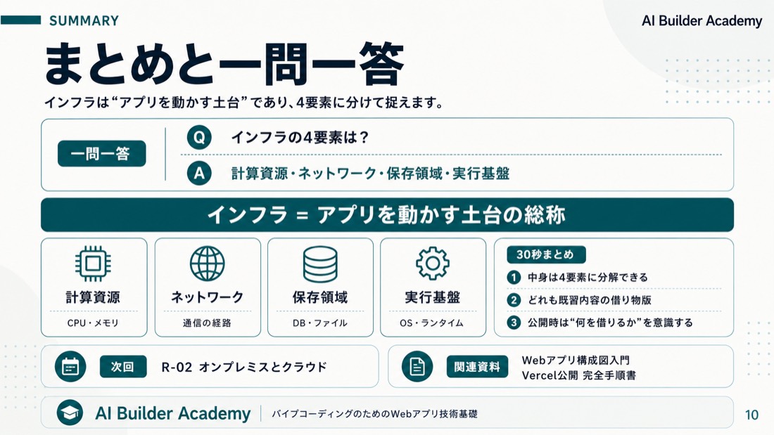 まとめと一問一答