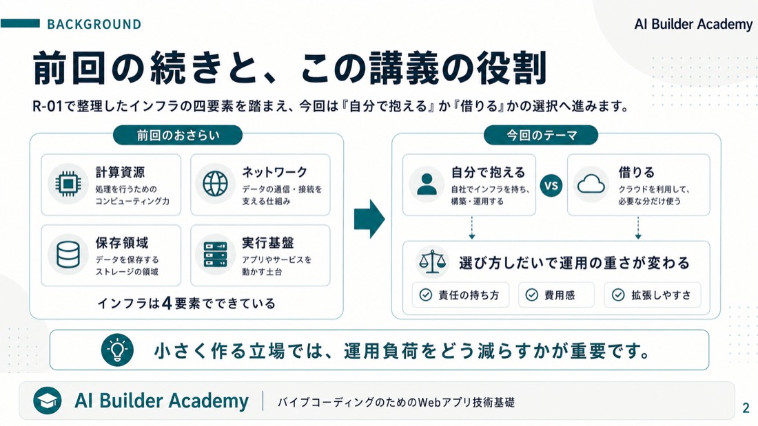 前回の続きと、この講義の役割