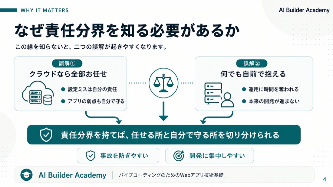 なぜ責任分界を知る必要があるか