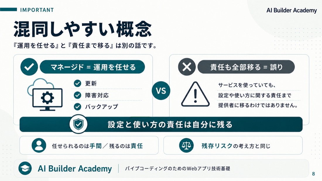 混同しやすい概念