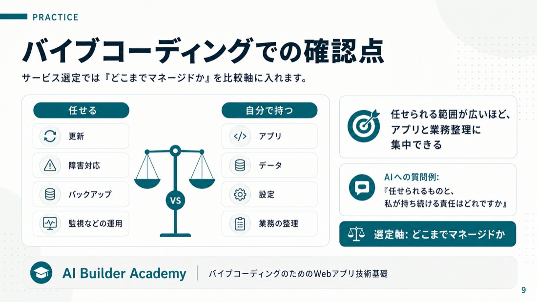 バイブコーディングでの確認点