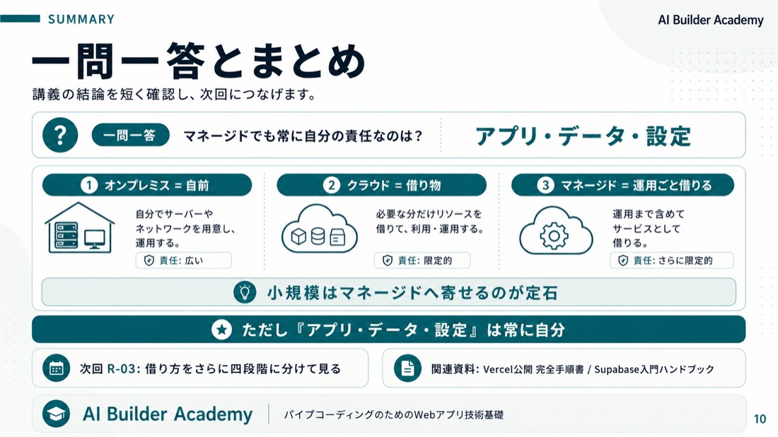 一問一答とまとめ
