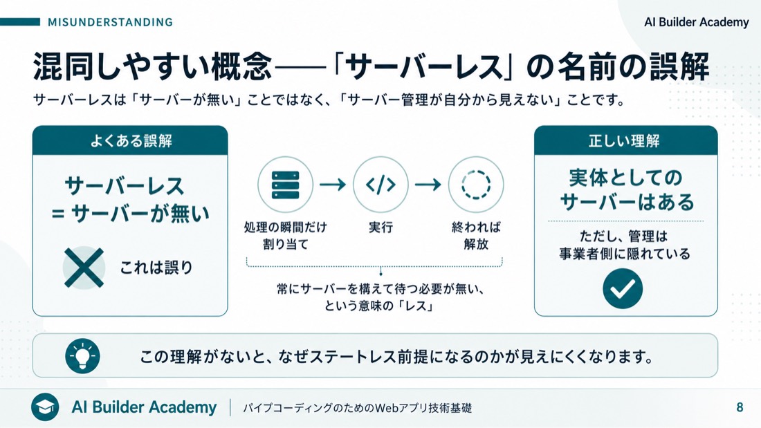 混同しやすい概念——「サーバーレス」の名前の誤解
