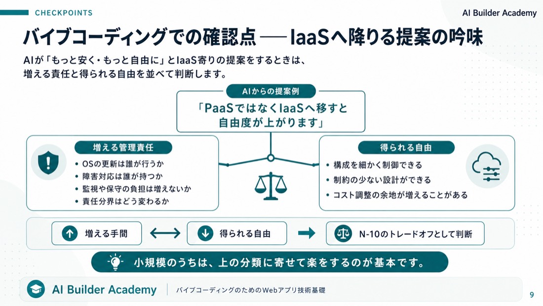 バイブコーディングでの確認点——IaaSへ降りる提案の吟味