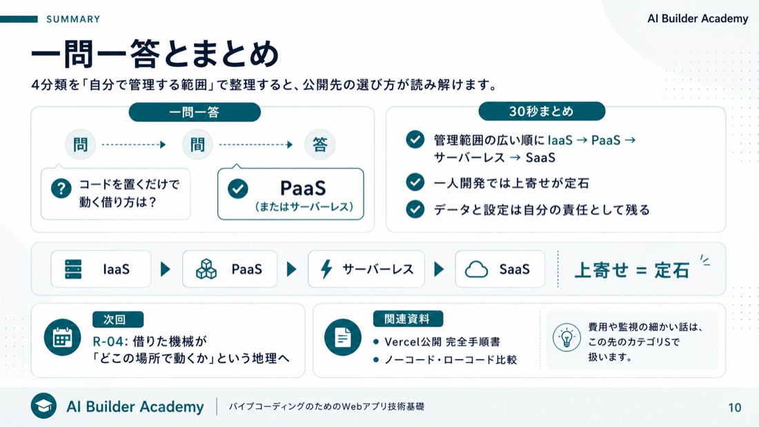 一問一答とまとめ