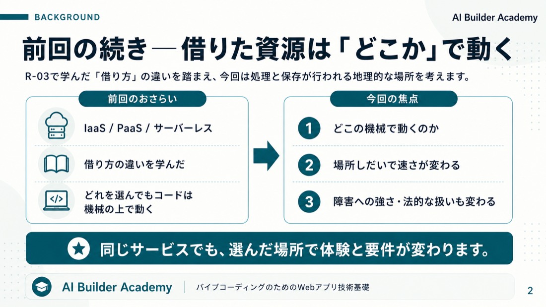 前回の続き——借りた資源は「どこか」で動く