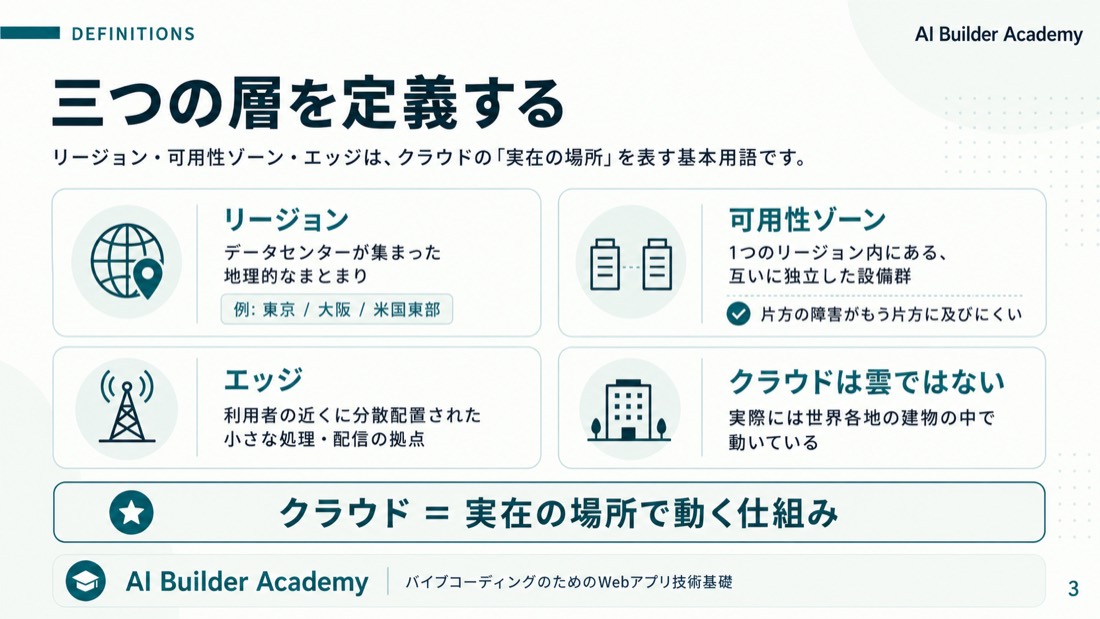 三つの層を定義する