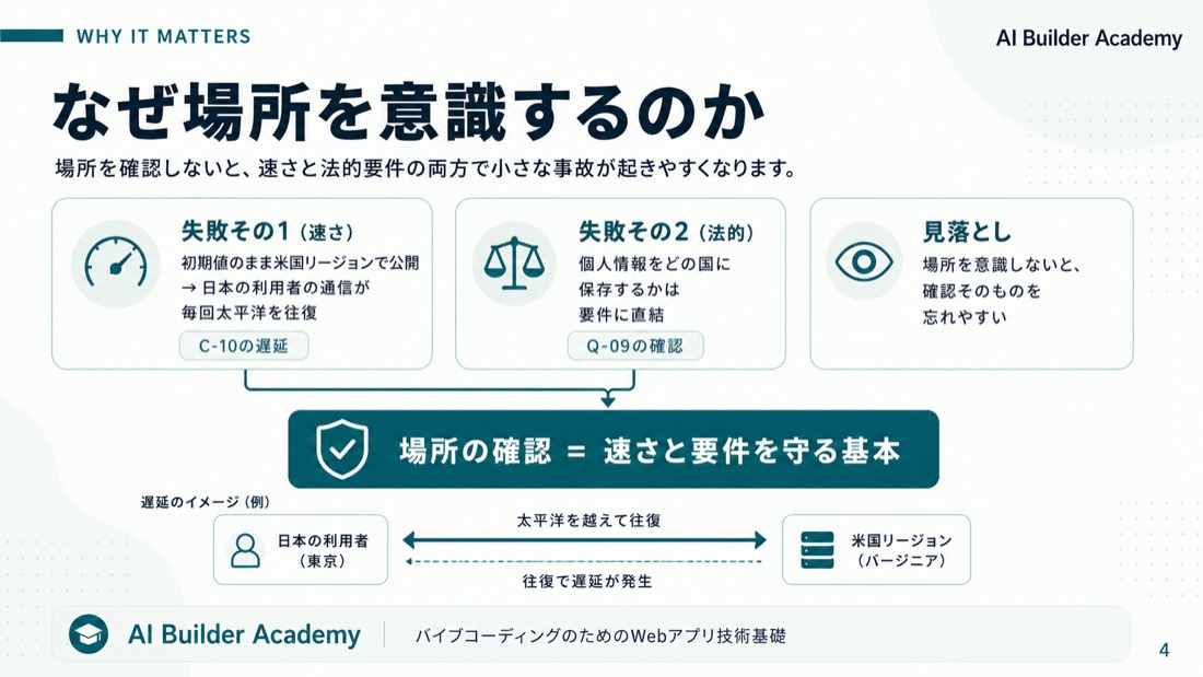 なぜ場所を意識するのか