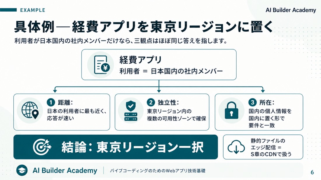 具体例——経費アプリを東京リージョンに置く