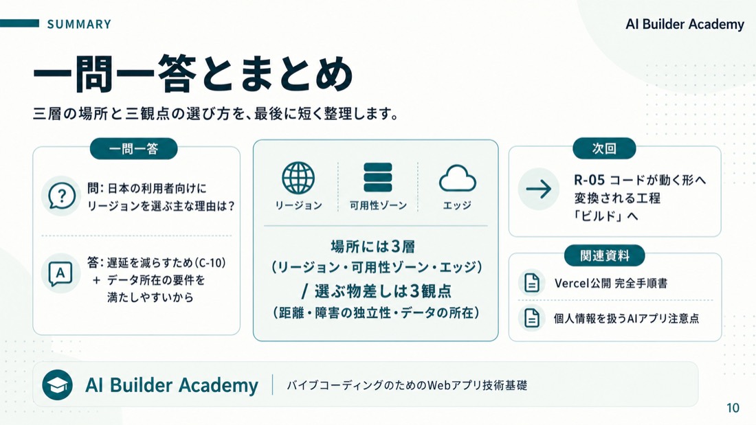 一問一答とまとめ