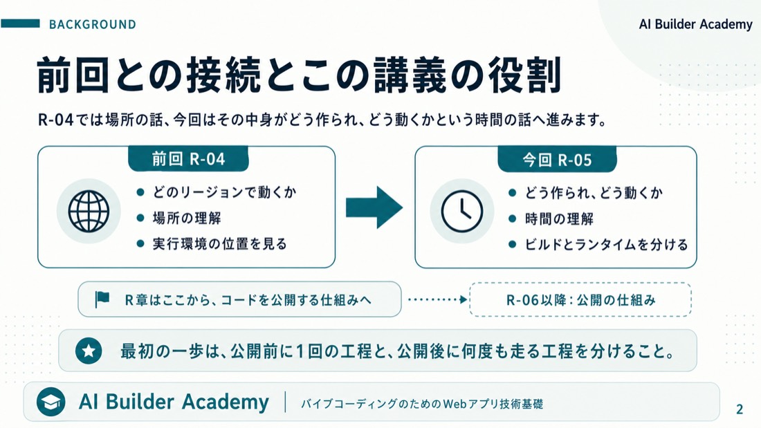 前回との接続とこの講義の役割