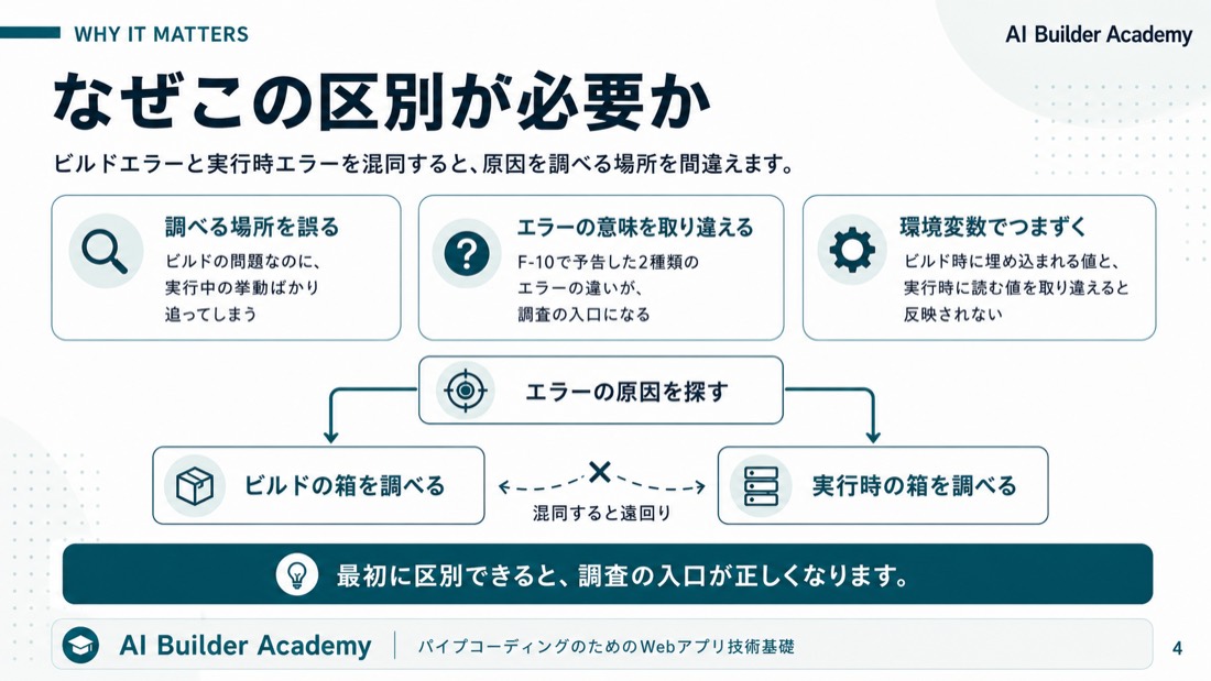 なぜこの区別が必要か