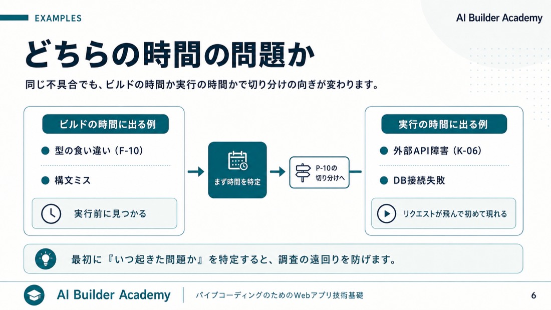 どちらの時間の問題か